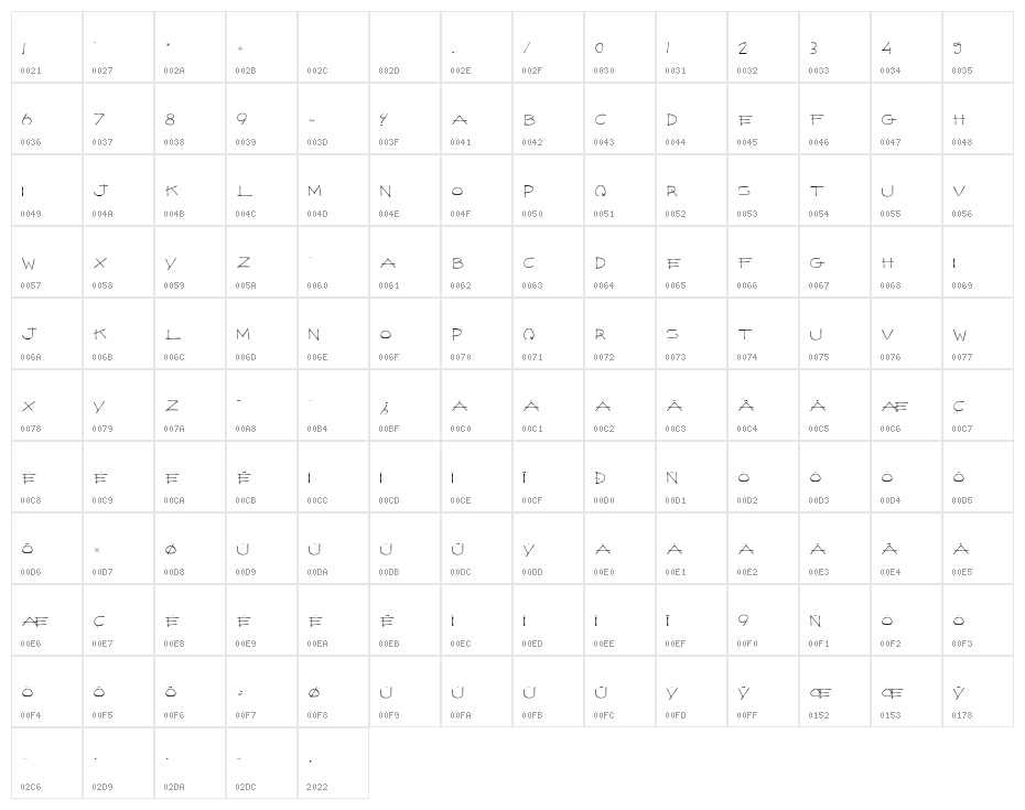 TheHundredKing Character Map