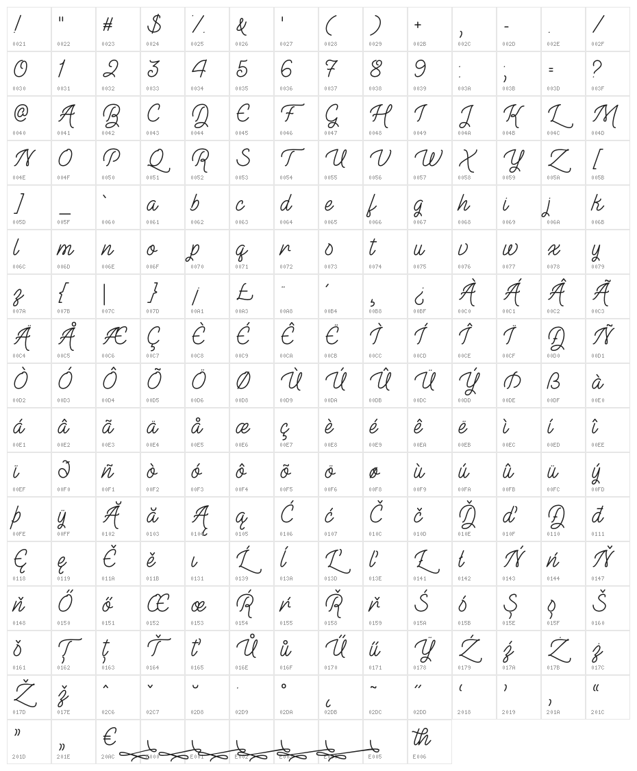 TheIllusionofBeauty Character Map