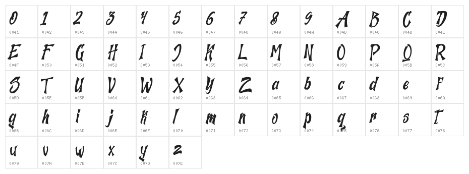TheJazhDemo Character Map