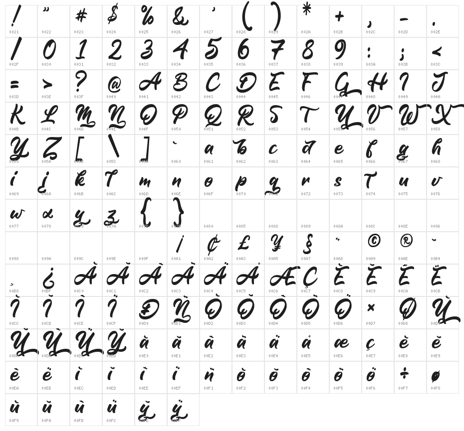 TheJungler Character Map