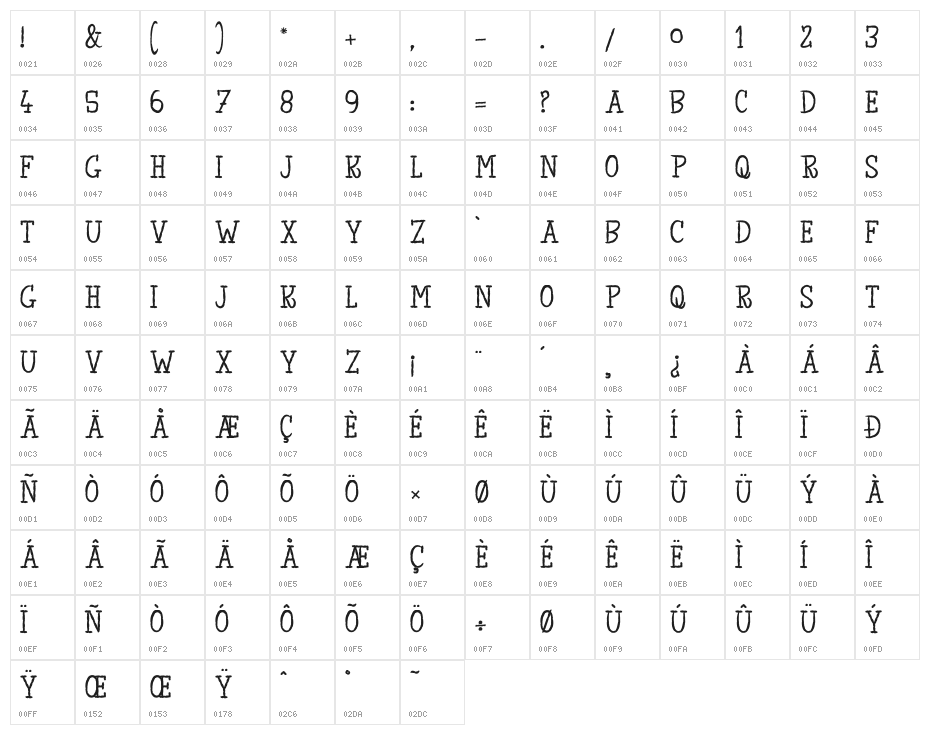 TheKingofLostTowel Character Map