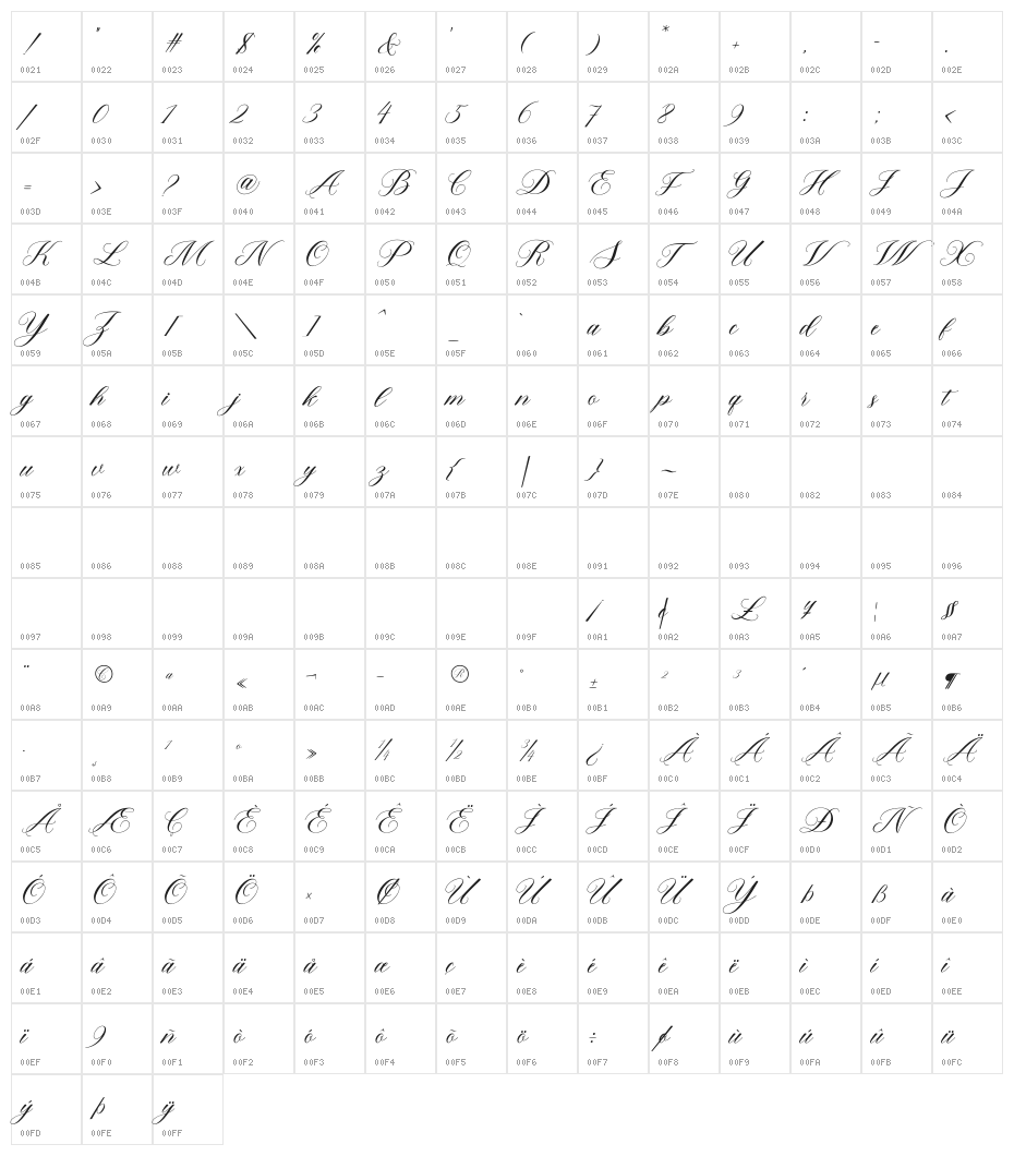TheLantak Character Map