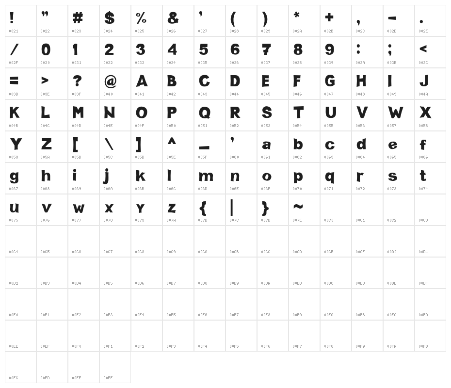TheLaron Character Map