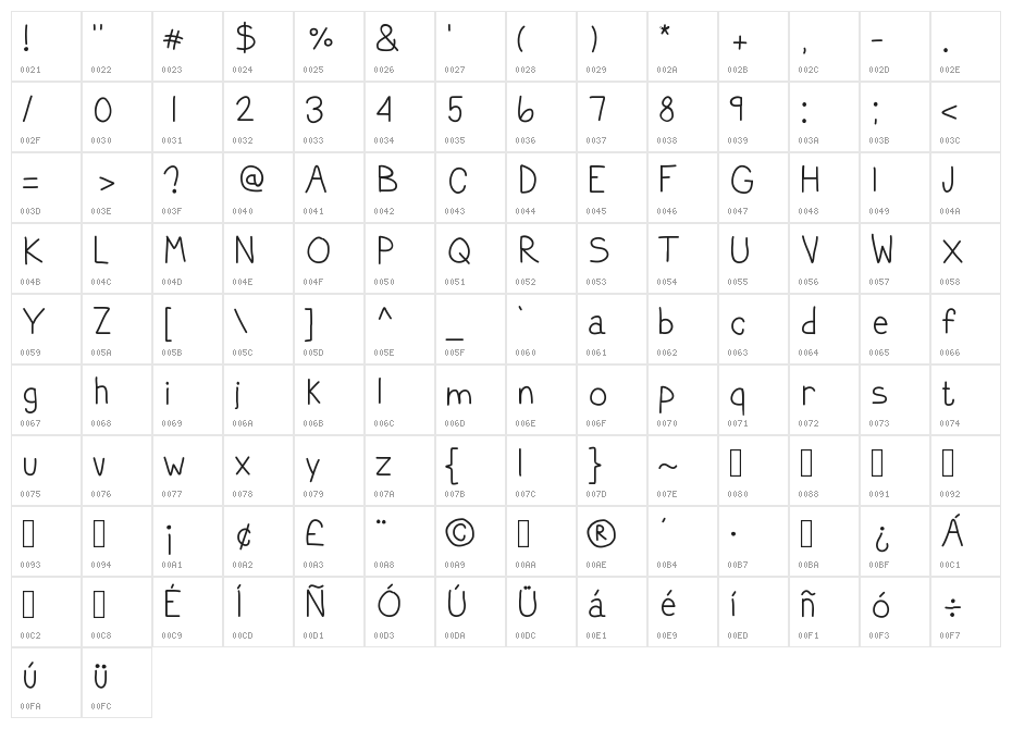 TheLastSomethingThatMeantAnything Character Map