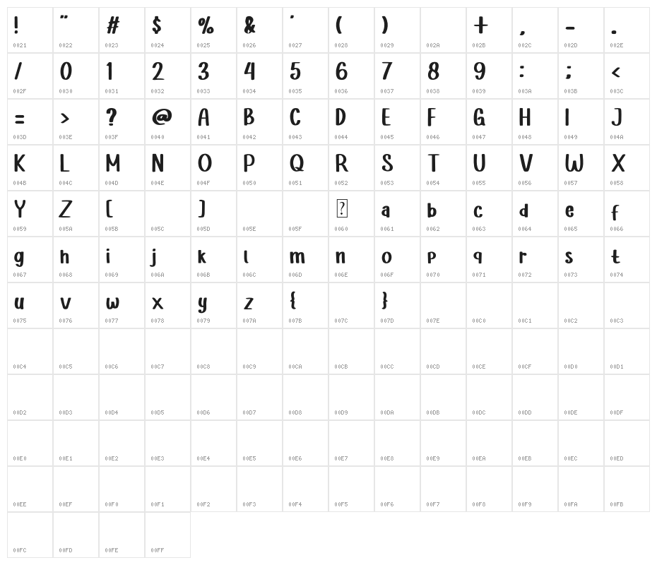TheLima Character Map