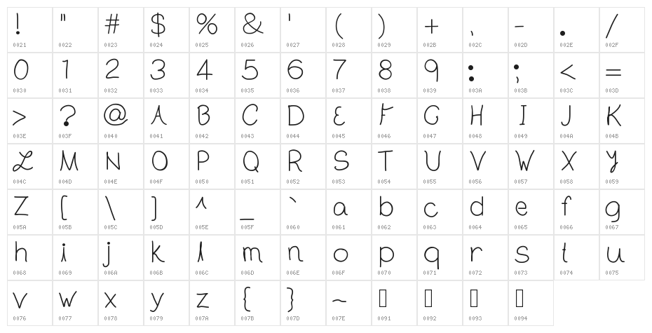 TheLondon Character Map