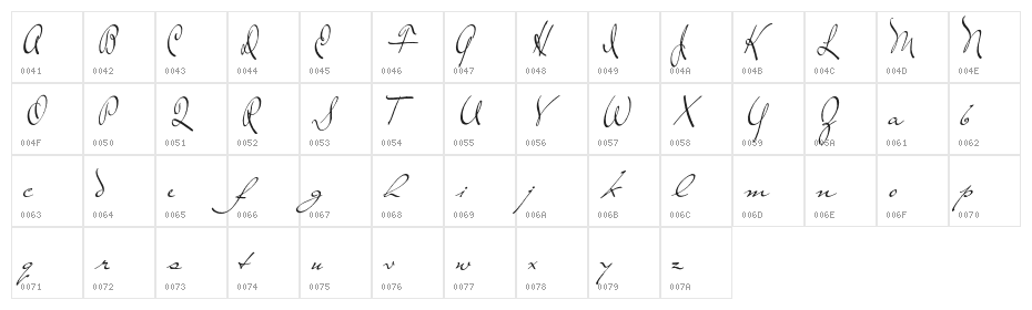 TheLoyalist Character Map