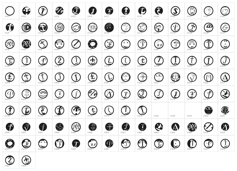 TheManyMKFacesVersionTwo Character Map