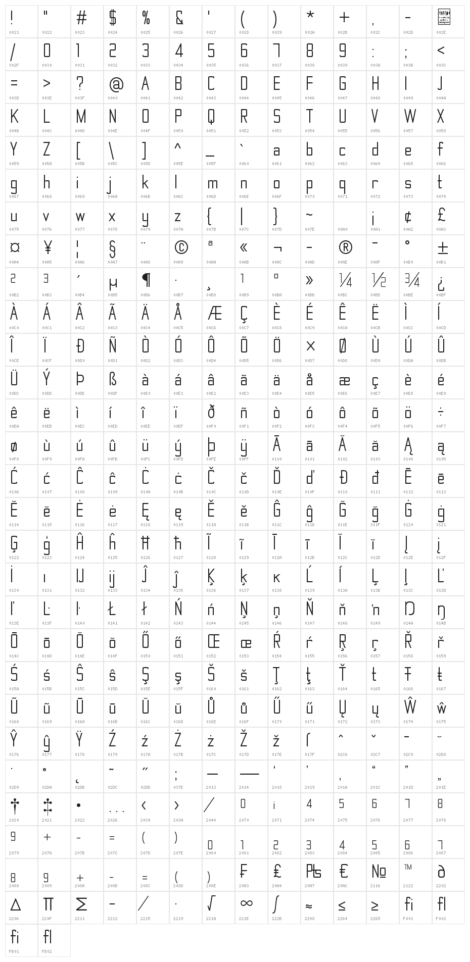 TheMatic Character Map