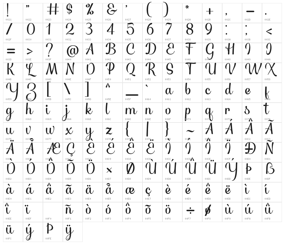 TheNightfall Character Map