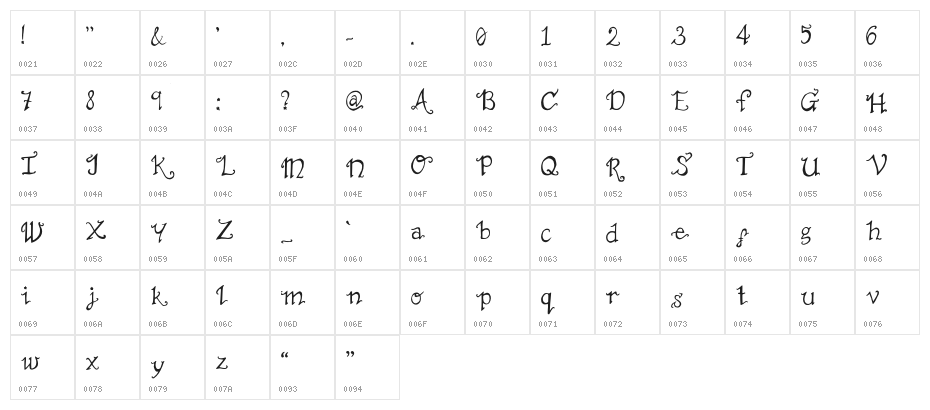TheNotSoMiserable Character Map