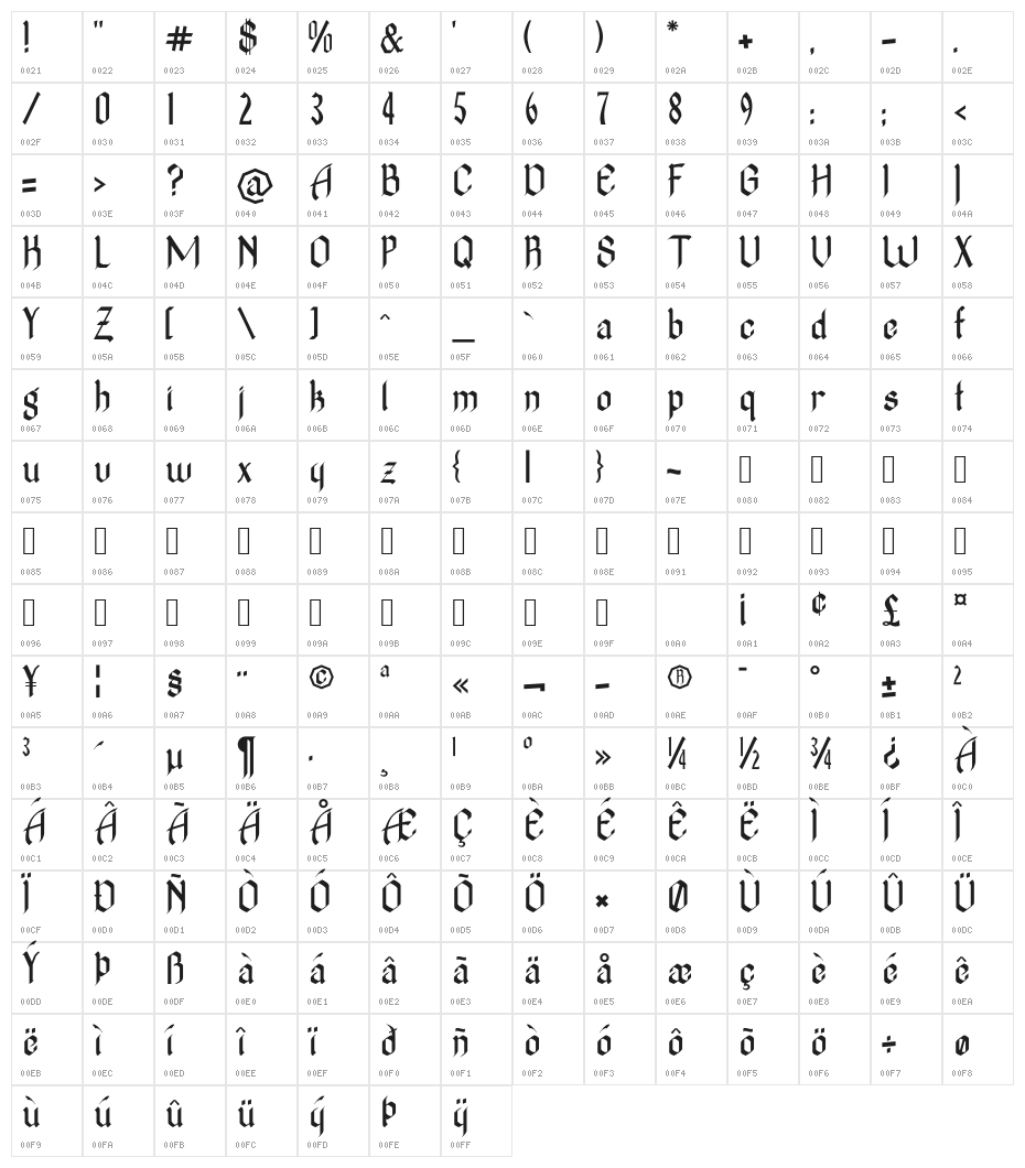 TheNovice Character Map
