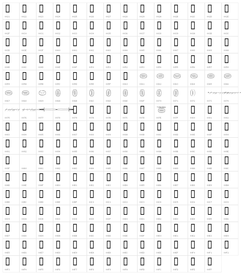 TheOneRing Character Map