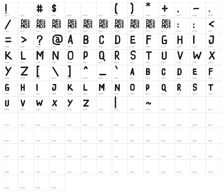 ThePLANET Character Map