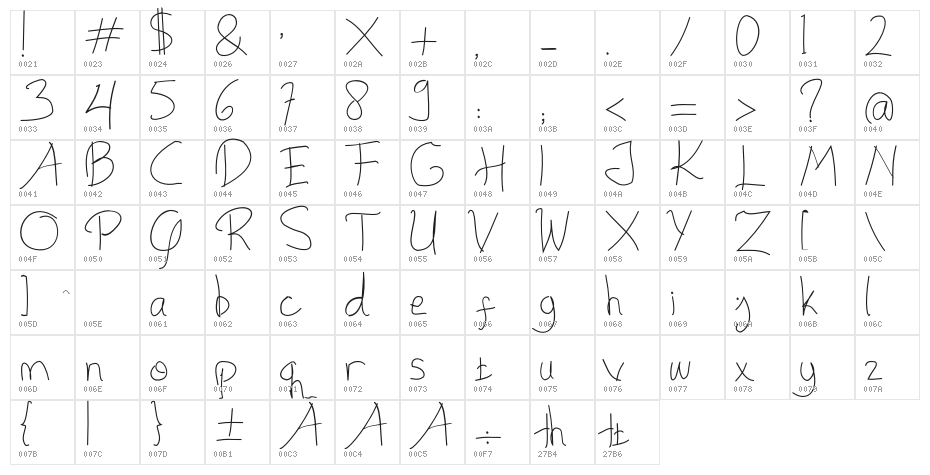 ThePalmer Character Map