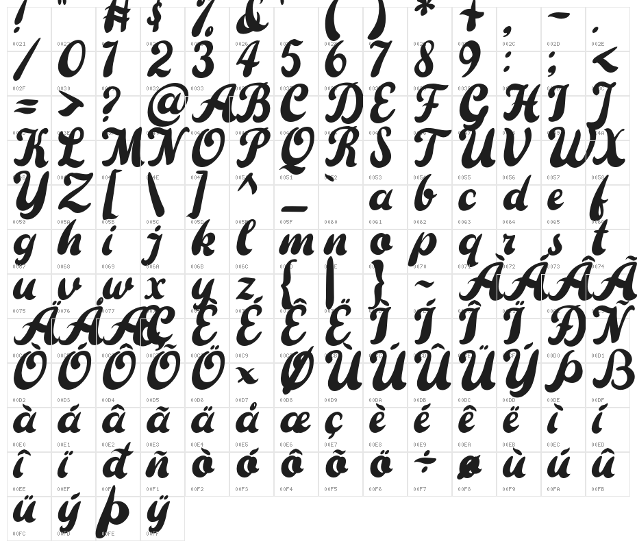 ThePoisonedHeart Character Map