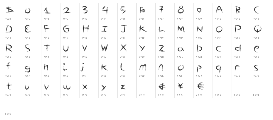 ThePulse Character Map