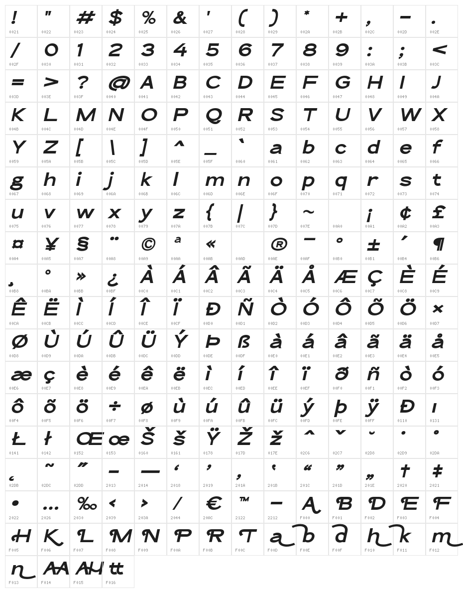 TheQlickers-BoldItalic Character Map