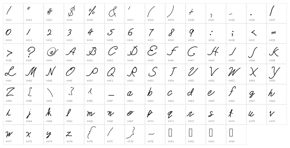 TheQueenisHavingFun Character Map