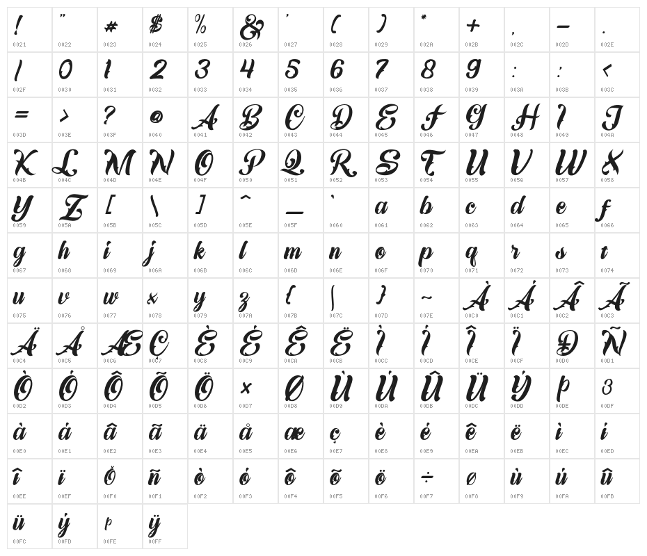 TheQueenofLove Character Map