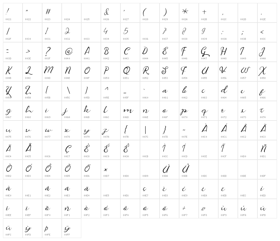TheRain Character Map