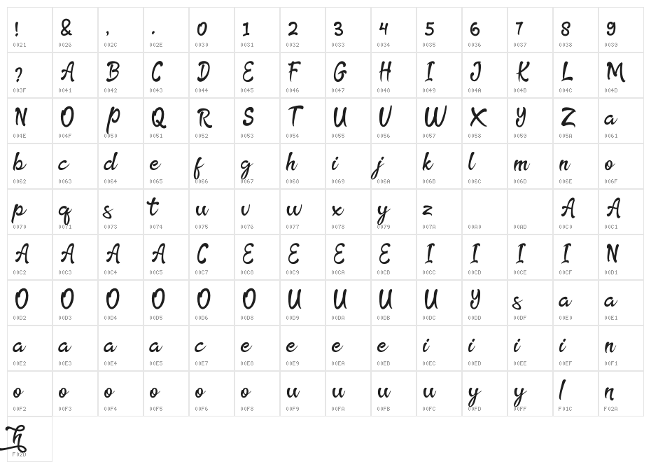 TheRainbowFree Character Map