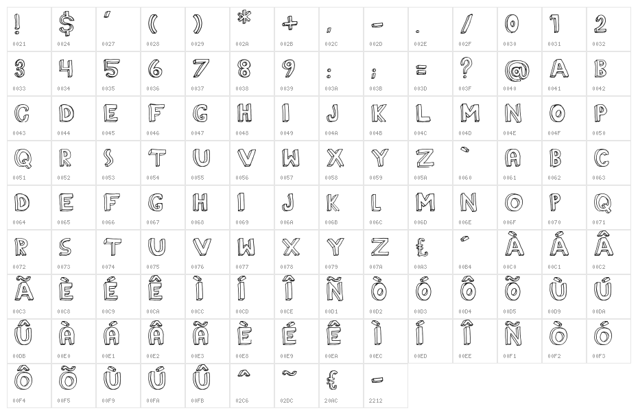 TheRainmaker Character Map