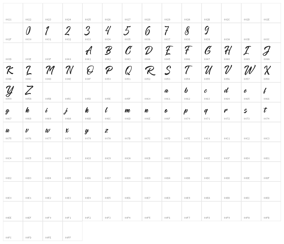 TheRazels Character Map