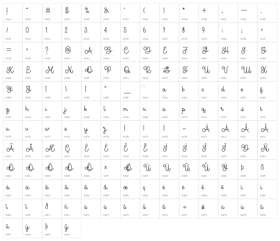 TheRevolution Character Map