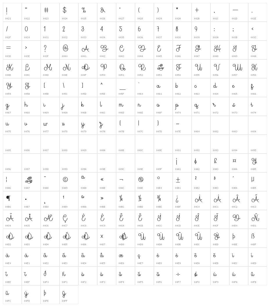 TheRevolution Character Map