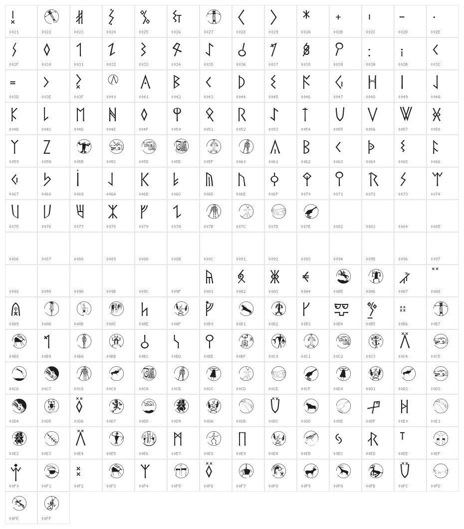TheRomanRunesAlliance Character Map
