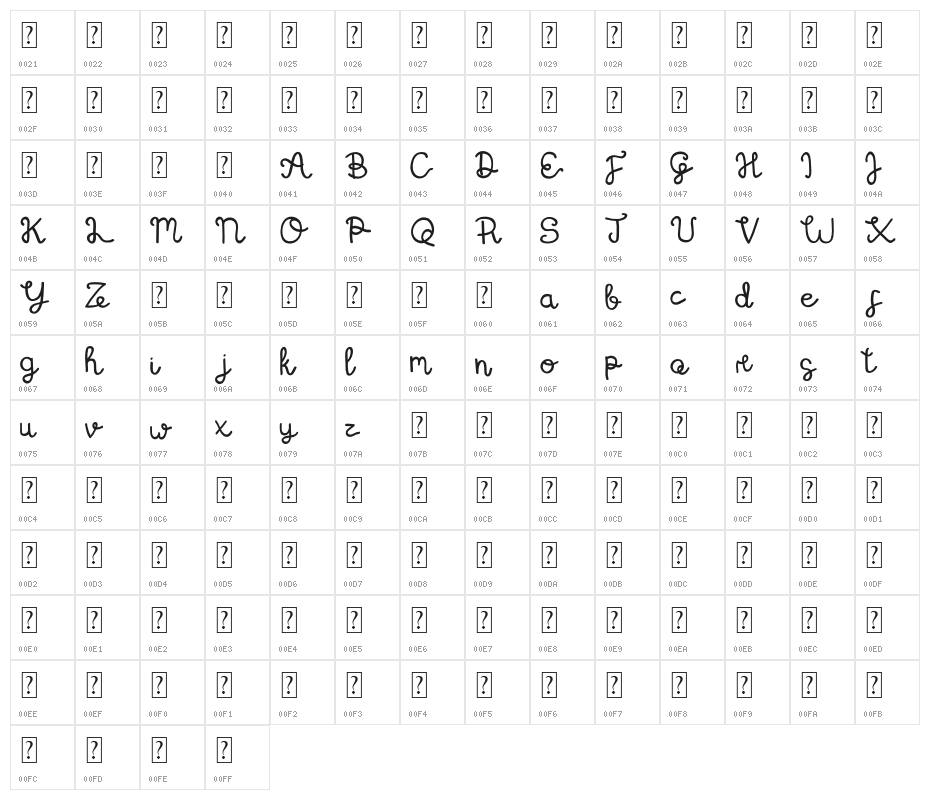 TheRoseville Character Map