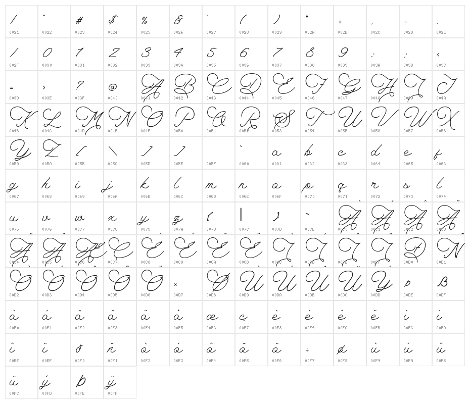 TheSaily Character Map