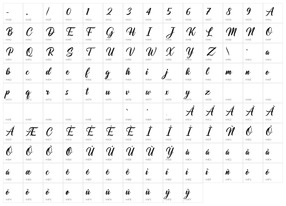 TheScalphunters Character Map