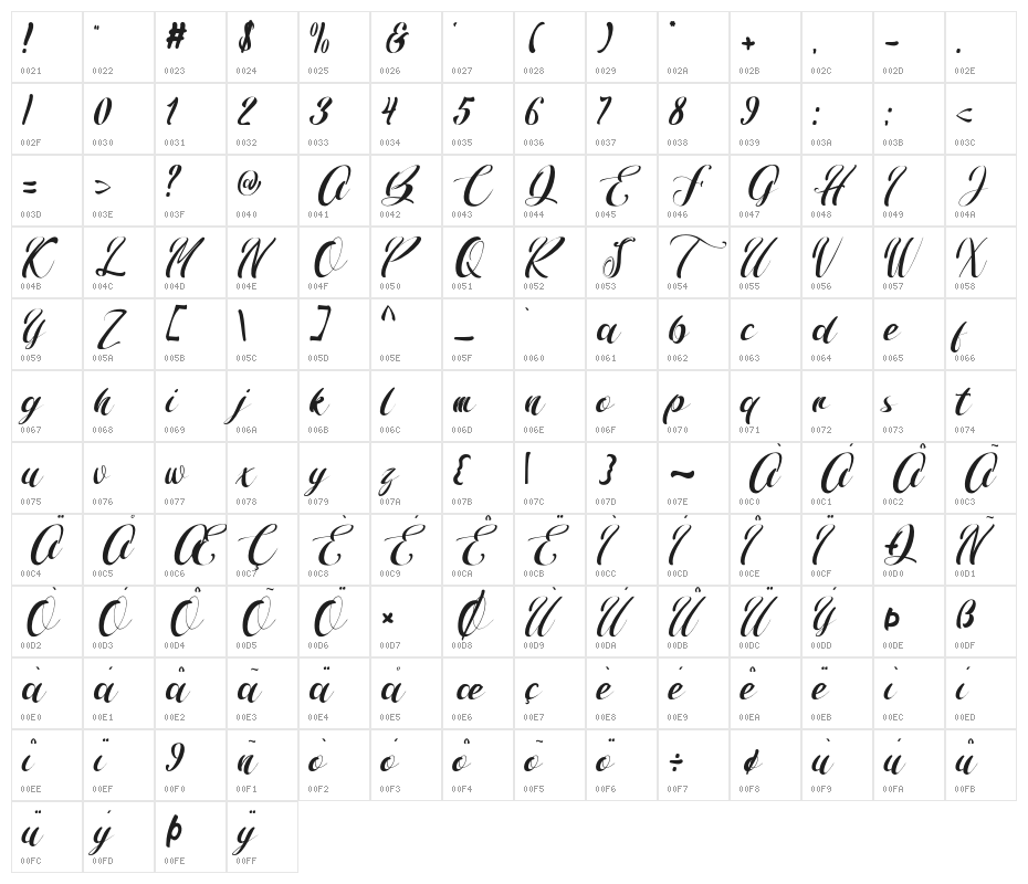 TheShinda Character Map
