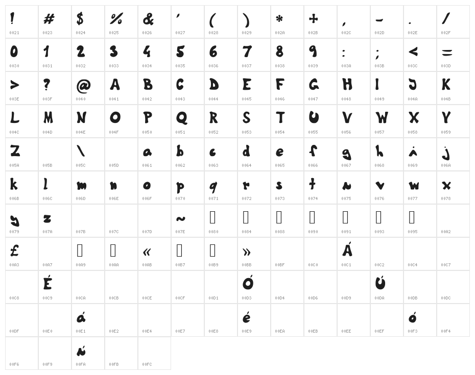 TheShyFamilyfont Character Map