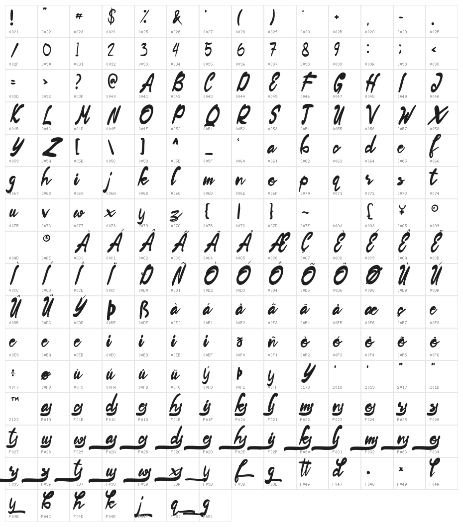 TheSimpleHappinessScript Character Map