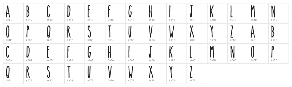 TheSkinnybold Character Map