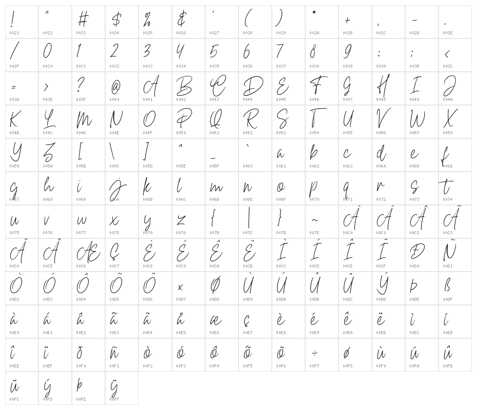 TheSultanEmpire Character Map