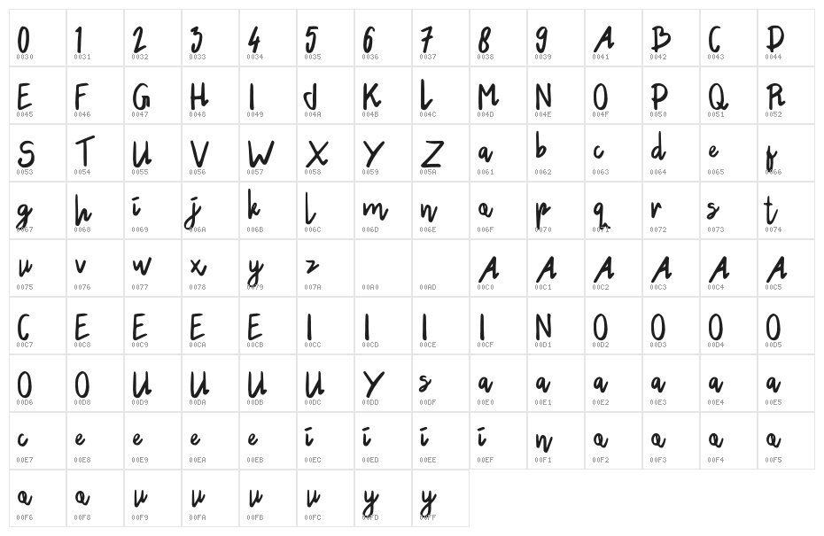 TheTravelista Character Map