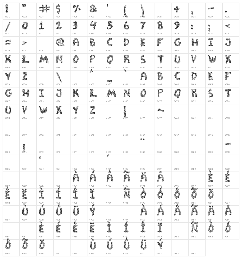 TheTribalation St Character Map