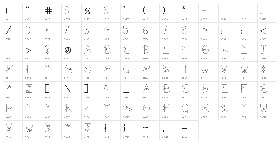 TheValley Character Map