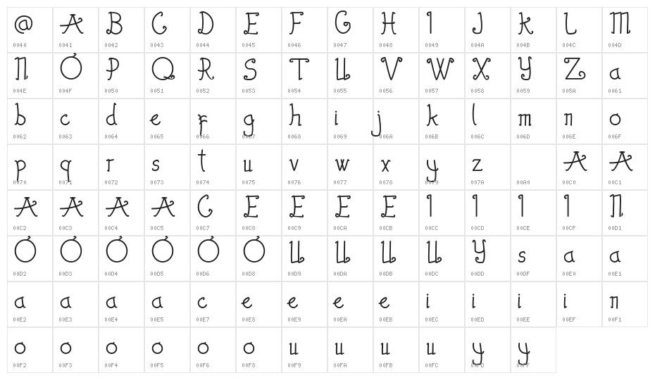 TheWambiresDemoRegular Character Map