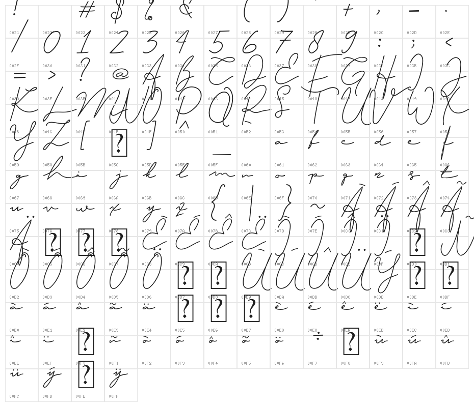 TheYoshi Character Map