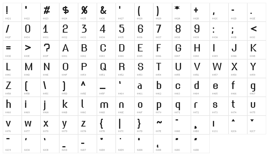 The_Ambrosia_Society Character Map