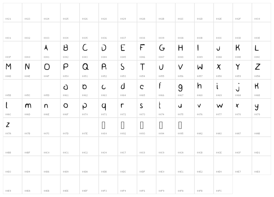 The_Average Character Map