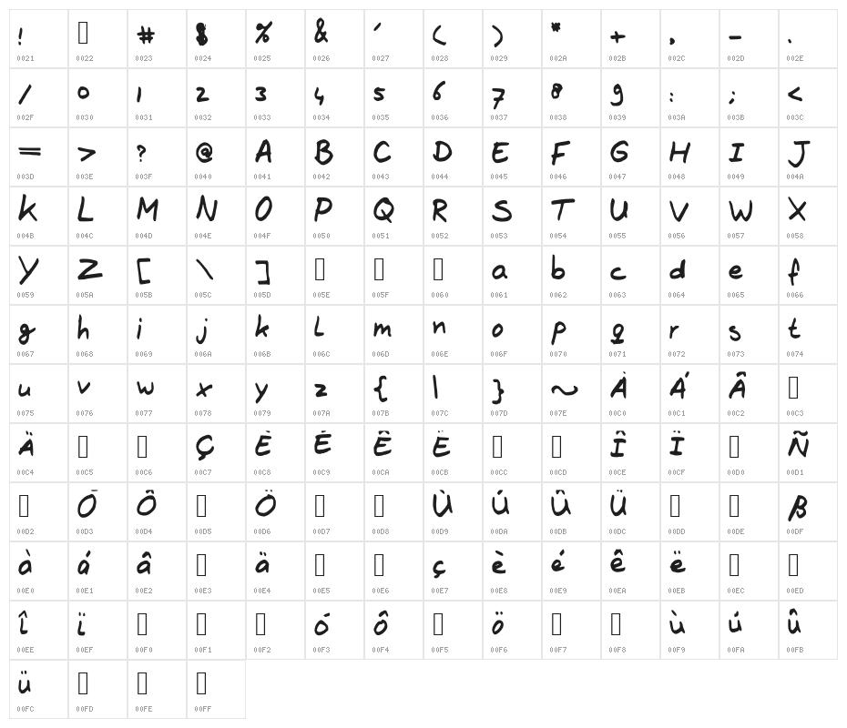 The_Brown_Fox Character Map