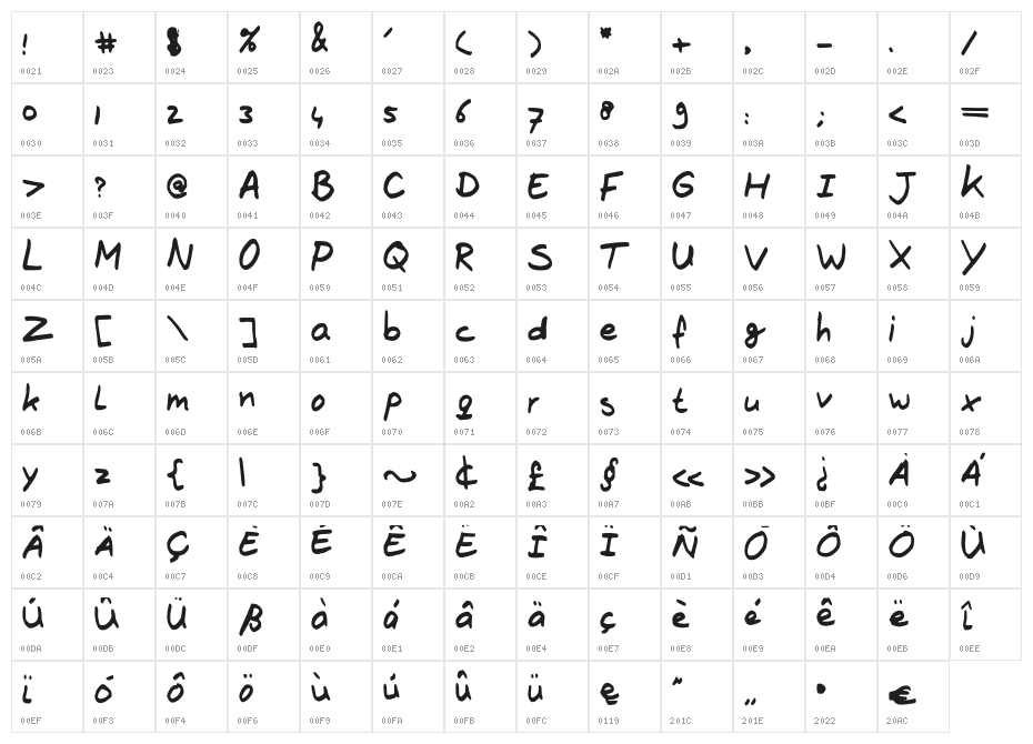 The_Brown_Fox Character Map