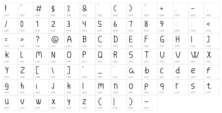 The_Comics_Boy Character Map