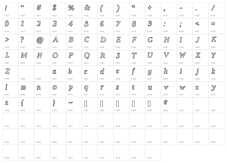 The_Neverlanders Character Map